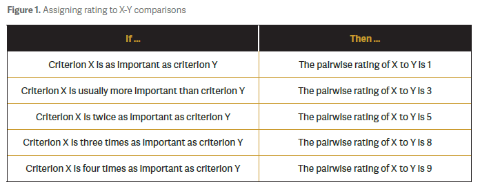 AP - inventory-stratification 2.png