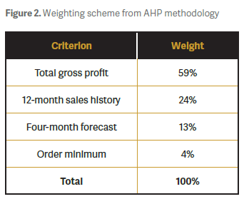 AP - inventory-stratification 3.png
