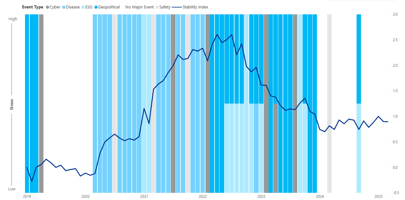 ASCM KPMG Trending Index Graphic