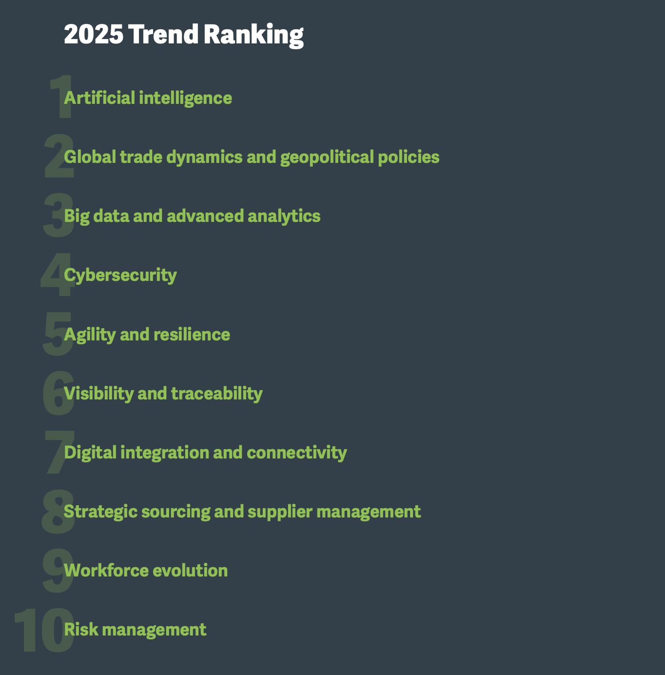 The Top 10 Supply Chain Trends Report