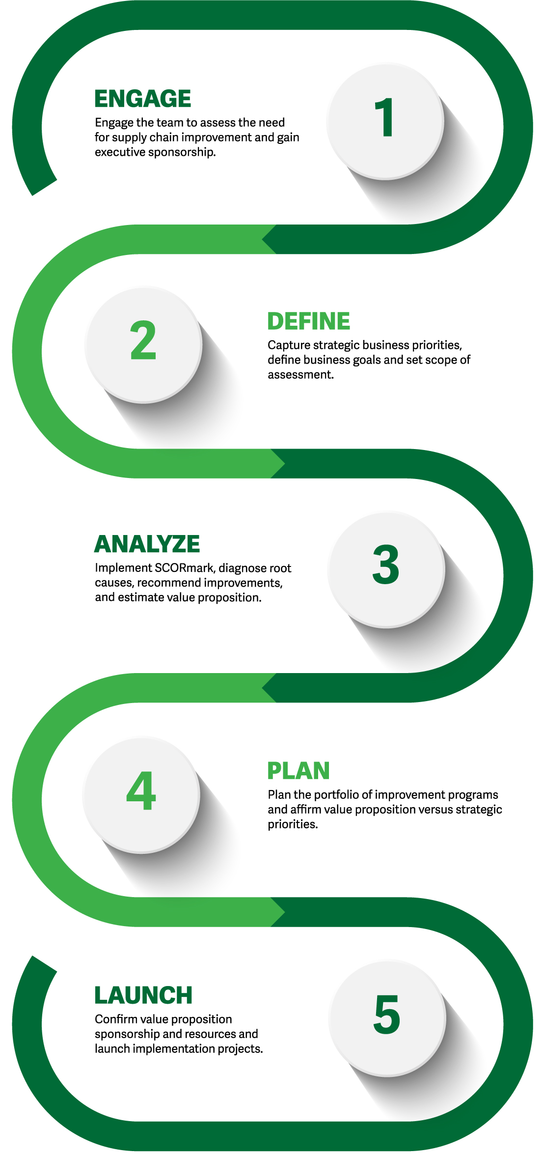 ASCM Transformation Journey
